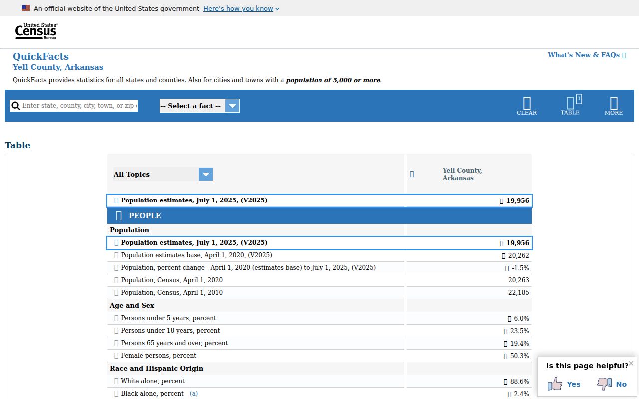 Census QuickFacts demographic context for Dardanelle and Yell County